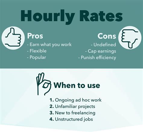 Hourly rates based on location